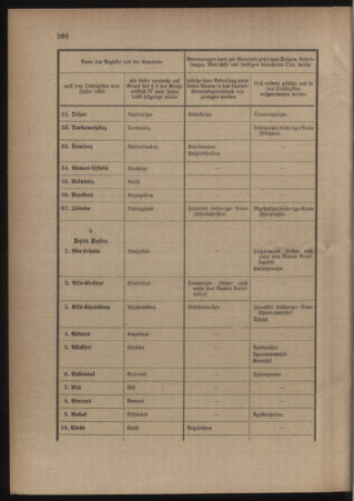 Verordnungsblatt für das Kaiserlich-Königliche Heer 19110628 Seite: 12