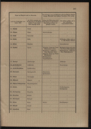 Verordnungsblatt für das Kaiserlich-Königliche Heer 19110628 Seite: 13