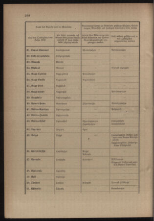 Verordnungsblatt für das Kaiserlich-Königliche Heer 19110628 Seite: 14