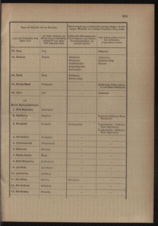 Verordnungsblatt für das Kaiserlich-Königliche Heer 19110628 Seite: 15