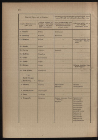 Verordnungsblatt für das Kaiserlich-Königliche Heer 19110628 Seite: 18