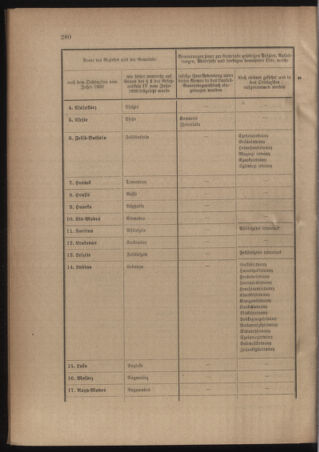 Verordnungsblatt für das Kaiserlich-Königliche Heer 19110628 Seite: 26