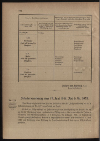 Verordnungsblatt für das Kaiserlich-Königliche Heer 19110628 Seite: 28