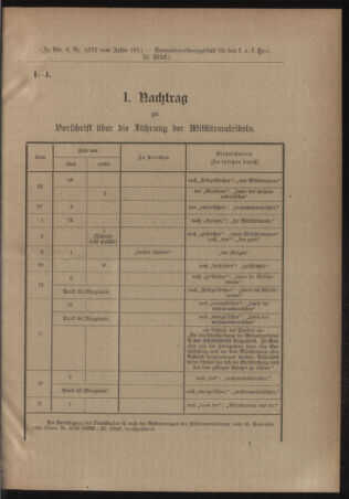 Verordnungsblatt für das Kaiserlich-Königliche Heer 19110628 Seite: 31