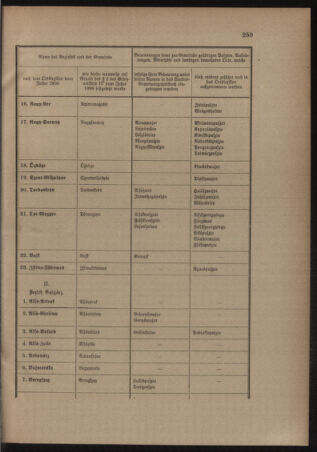 Verordnungsblatt für das Kaiserlich-Königliche Heer 19110628 Seite: 5