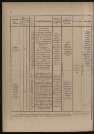 Verordnungsblatt für das Kaiserlich-Königliche Heer 19110808 Seite: 6