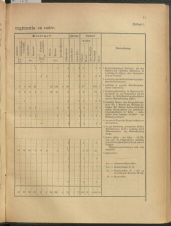 Verordnungsblatt für das Kaiserlich-Königliche Heer 19110928 Seite: 15