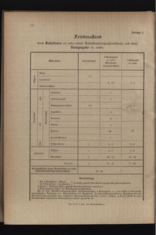 Verordnungsblatt für das Kaiserlich-Königliche Heer 19110928 Seite: 16