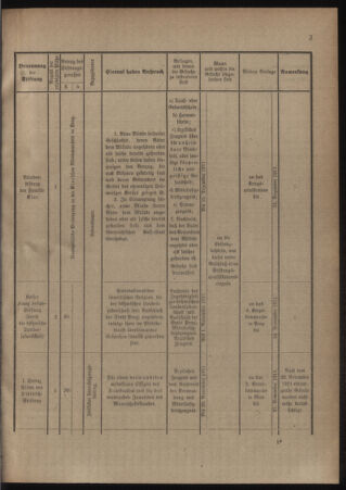 Verordnungsblatt für das Kaiserlich-Königliche Heer 19111007 Seite: 7