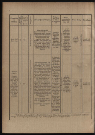 Verordnungsblatt für das Kaiserlich-Königliche Heer 19111007 Seite: 8