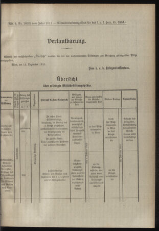 Verordnungsblatt für das Kaiserlich-Königliche Heer 19111218 Seite: 5