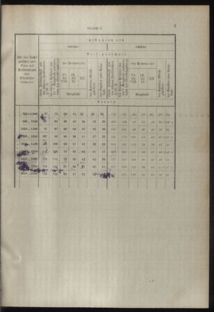 Verordnungsblatt für das Kaiserlich-Königliche Heer 19111230 Seite: 9