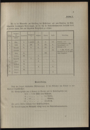 Verordnungsblatt für das Kaiserlich-Königliche Heer 19120108 Seite: 13