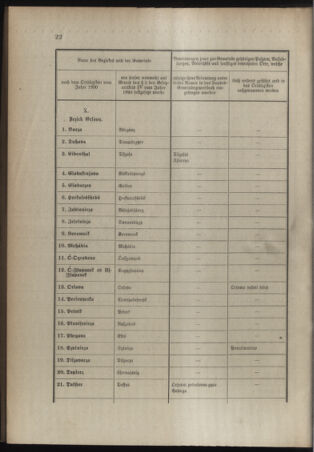 Verordnungsblatt für das Kaiserlich-Königliche Heer 19120118 Seite: 16