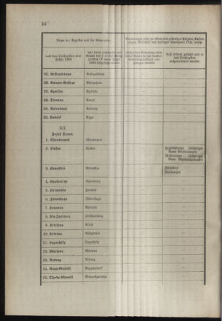 Verordnungsblatt für das Kaiserlich-Königliche Heer 19120118 Seite: 18