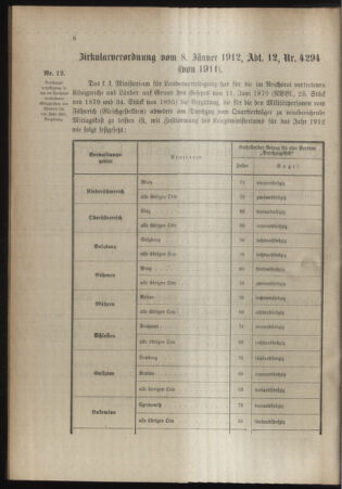 Verordnungsblatt für das Kaiserlich-Königliche Heer 19120118 Seite: 2