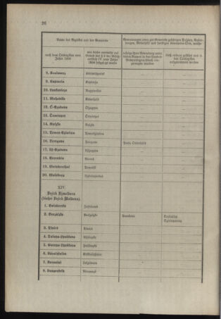 Verordnungsblatt für das Kaiserlich-Königliche Heer 19120118 Seite: 20