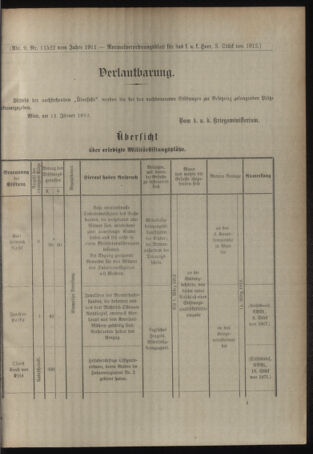 Verordnungsblatt für das Kaiserlich-Königliche Heer 19120118 Seite: 25