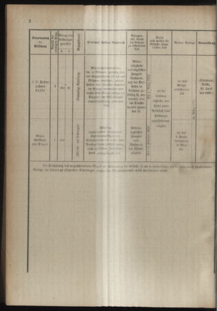 Verordnungsblatt für das Kaiserlich-Königliche Heer 19120118 Seite: 26