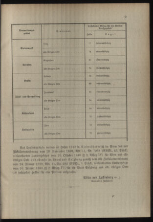 Verordnungsblatt für das Kaiserlich-Königliche Heer 19120118 Seite: 3