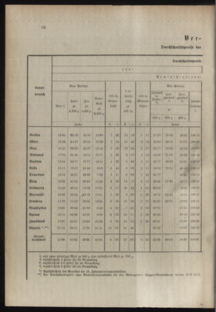 Verordnungsblatt für das Kaiserlich-Königliche Heer 19120129 Seite: 4