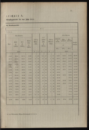 Verordnungsblatt für das Kaiserlich-Königliche Heer 19120129 Seite: 5