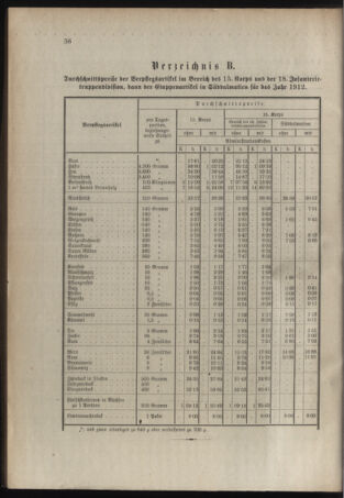 Verordnungsblatt für das Kaiserlich-Königliche Heer 19120129 Seite: 6