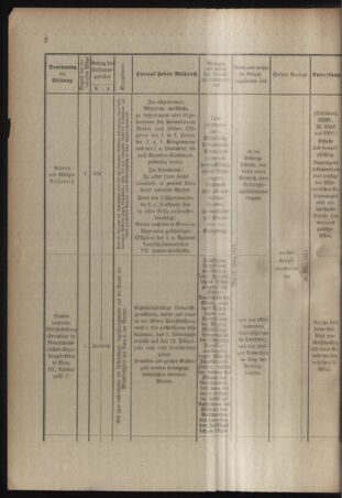 Verordnungsblatt für das Kaiserlich-Königliche Heer 19120217 Seite: 4