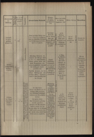 Verordnungsblatt für das Kaiserlich-Königliche Heer 19120217 Seite: 5