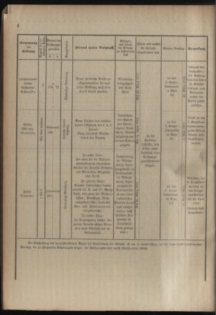 Verordnungsblatt für das Kaiserlich-Königliche Heer 19120217 Seite: 6