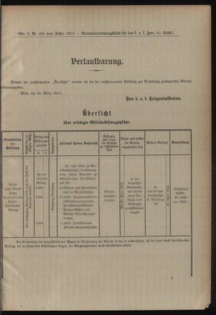 Verordnungsblatt für das Kaiserlich-Königliche Heer 19120328 Seite: 5