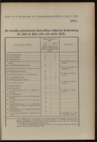 Verordnungsblatt für das Kaiserlich-Königliche Heer 19120530 Seite: 15