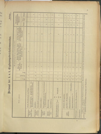 Verordnungsblatt für das Kaiserlich-Königliche Heer 19120712 Seite: 77