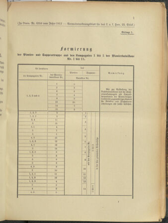 Verordnungsblatt für das Kaiserlich-Königliche Heer 19120712 Seite: 81