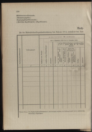 Verordnungsblatt für das Kaiserlich-Königliche Heer 19120718 Seite: 20