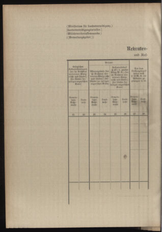 Verordnungsblatt für das Kaiserlich-Königliche Heer 19120718 Seite: 22