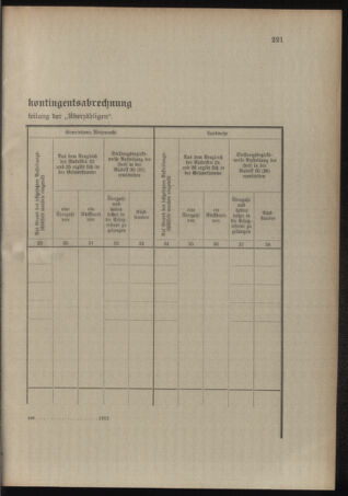 Verordnungsblatt für das Kaiserlich-Königliche Heer 19120718 Seite: 23