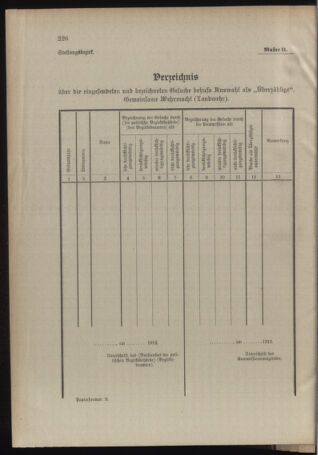 Verordnungsblatt für das Kaiserlich-Königliche Heer 19120718 Seite: 28