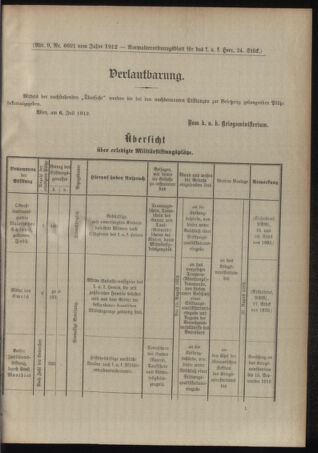 Verordnungsblatt für das Kaiserlich-Königliche Heer 19120718 Seite: 33