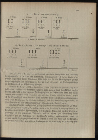 Verordnungsblatt für das Kaiserlich-Königliche Heer 19120718 Seite: 5