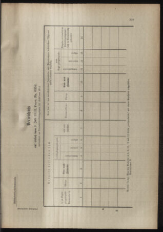 Verordnungsblatt für das Kaiserlich-Königliche Heer 19120729 Seite: 15