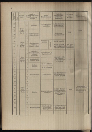 Verordnungsblatt für das Kaiserlich-Königliche Heer 19120729 Seite: 42