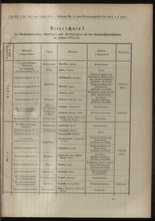 Verordnungsblatt für das Kaiserlich-Königliche Heer 19120729 Seite: 47