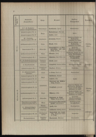 Verordnungsblatt für das Kaiserlich-Königliche Heer 19120729 Seite: 48