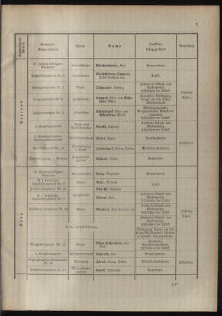 Verordnungsblatt für das Kaiserlich-Königliche Heer 19120729 Seite: 49