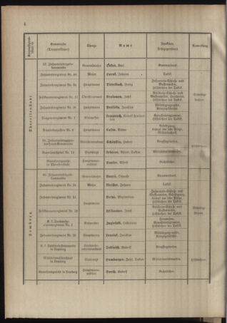 Verordnungsblatt für das Kaiserlich-Königliche Heer 19120729 Seite: 50