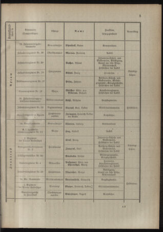 Verordnungsblatt für das Kaiserlich-Königliche Heer 19120729 Seite: 51