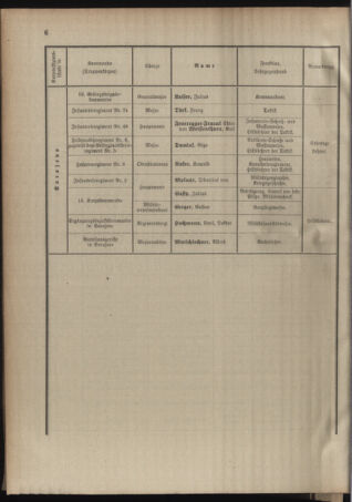 Verordnungsblatt für das Kaiserlich-Königliche Heer 19120729 Seite: 52