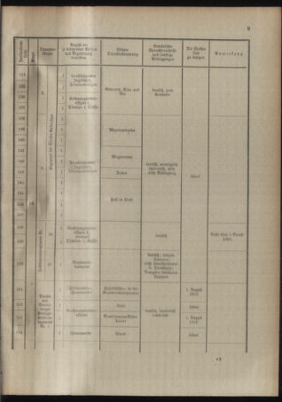 Verordnungsblatt für das Kaiserlich-Königliche Heer 19120729 Seite: 57