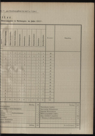 Verordnungsblatt für das Kaiserlich-Königliche Heer 19120729 Seite: 61